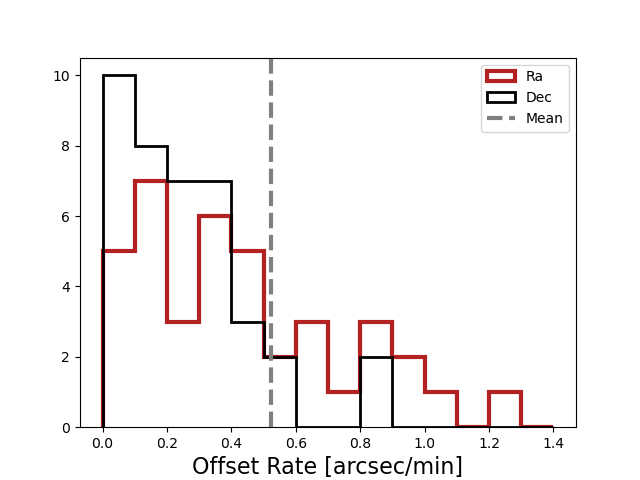 _images/offset_rate.png
