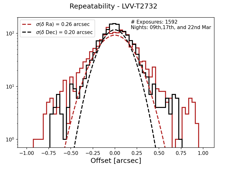 _images/radec_residual_histogram.png