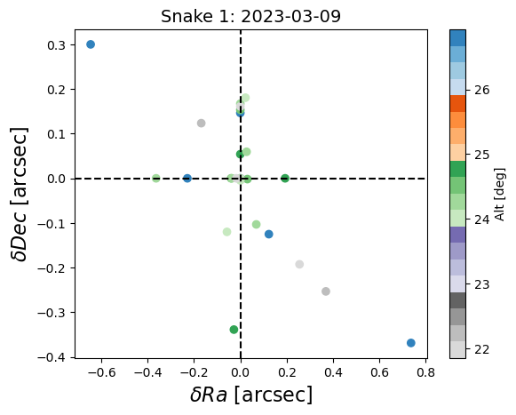 _images/residual_snake1.png